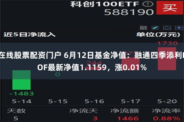 在线股票配资门户 6月12日基金净值：融通四季添利LOF最新净值1.1159，涨0.01%