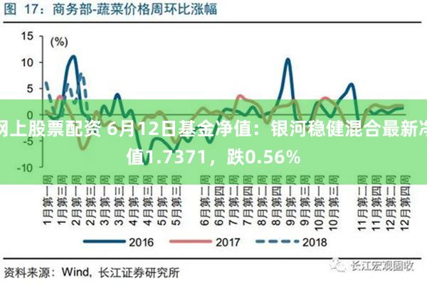 网上股票配资 6月12日基金净值：银河稳健混合最新净值1.7371，跌0.56%