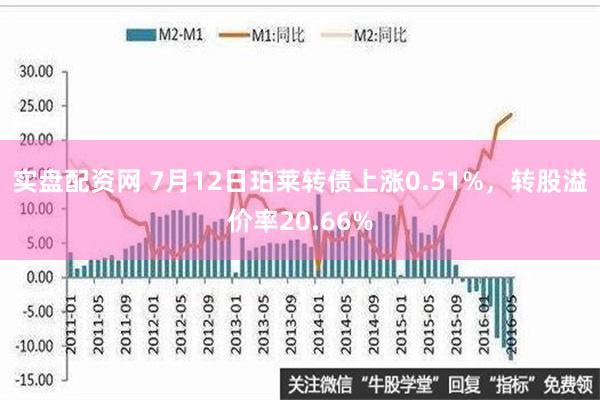 实盘配资网 7月12日珀莱转债上涨0.51%，转股溢价率20.66%