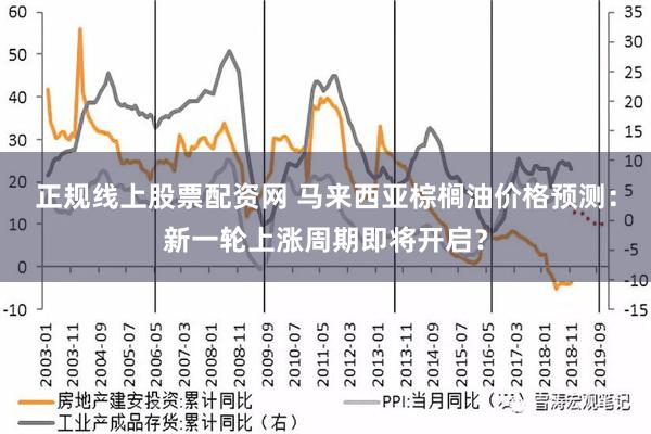 正规线上股票配资网 马来西亚棕榈油价格预测：新一轮上涨周期即将开启？