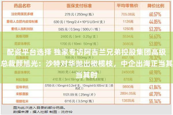 配资平台选择 独家专访阿吉兰兄弟控股集团高级副总裁颜旭光：沙特对华抛出橄榄枝，中企出海正当其时