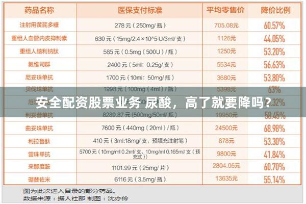 安全配资股票业务 尿酸，高了就要降吗？