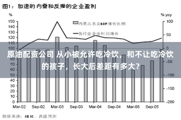 原油配资公司 从小被允许吃冷饮，和不让吃冷饮的孩子，长大后差距有多大？