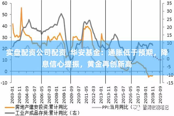 实盘配资公司配资  华安基金：通胀低于预期，降息信心提振，黄金再创新高