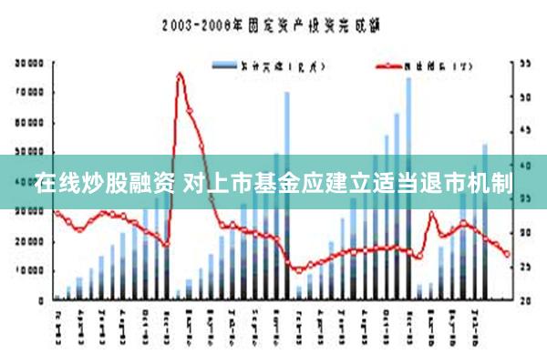 在线炒股融资 对上市基金应建立适当退市机制