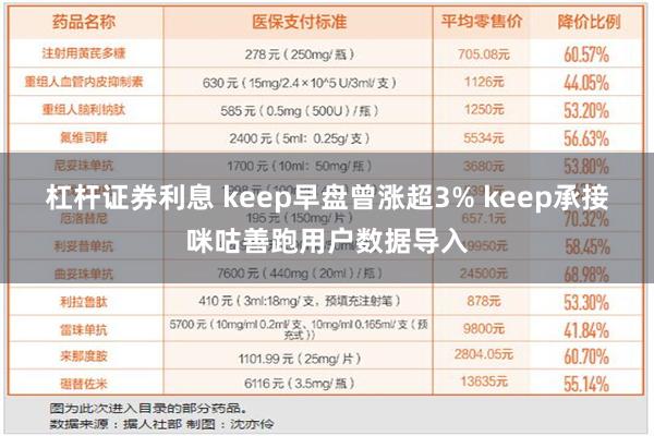 杠杆证券利息 keep早盘曾涨超3% keep承接咪咕善跑用户数据导入