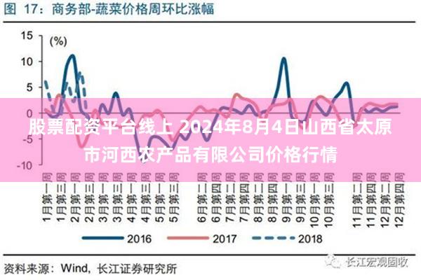 股票配资平台线上 2024年8月4日山西省太原市河西农产品有限公司价格行情