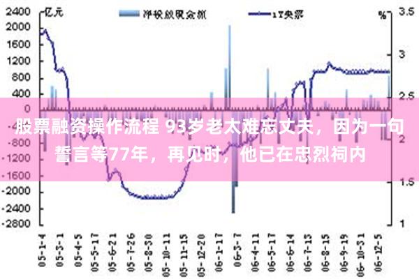 股票融资操作流程 93岁老太难忘丈夫，因为一句誓言等77年，再见时，他已在忠烈祠内