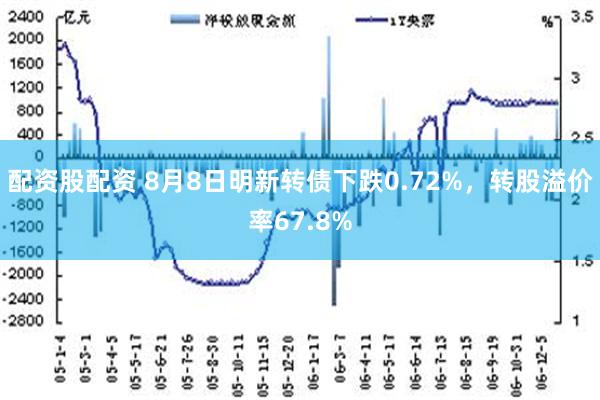 配资股配资 8月8日明新转债下跌0.72%，转股溢价率67.8%