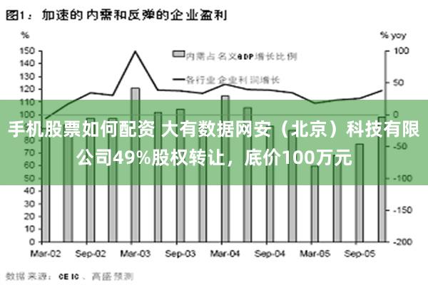 手机股票如何配资 大有数据网安（北京）科技有限公司49%股权转让，底价100万元