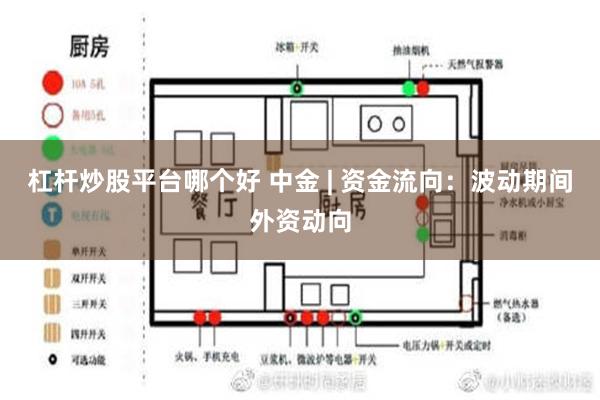 杠杆炒股平台哪个好 中金 | 资金流向：波动期间外资动向