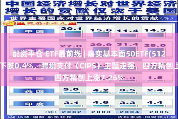 配资平仓 ETF最前线 | 嘉实基本面50ETF(512750)早盘下跌0.4%，跨境支付（CIPS）主题走强，四方精创上涨7.26%