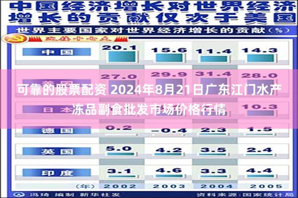 可靠的股票配资 2024年8月21日广东江门水产冻品副食批发市场价格行情