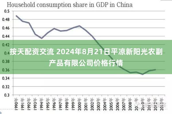 按天配资交流 2024年8月21日平凉新阳光农副产品有限公司价格行情