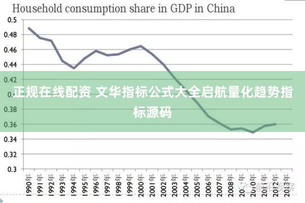 正规在线配资 文华指标公式大全启航量化趋势指标源码