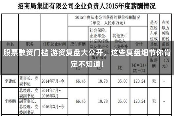 股票融资门槛 游资复盘大公开，这些复盘细节你肯定不知道！