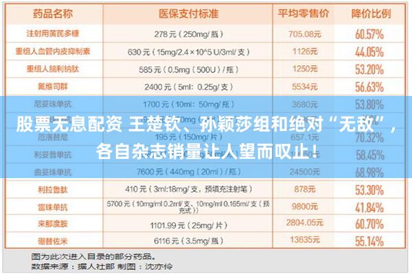 股票无息配资 王楚钦、孙颖莎组和绝对“无敌”，各自杂志销量让人望而叹止！