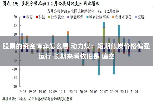 股票的资金博弈怎么看 动力煤：短期焦炭价格偏强运行 长期来看依旧是 偏空