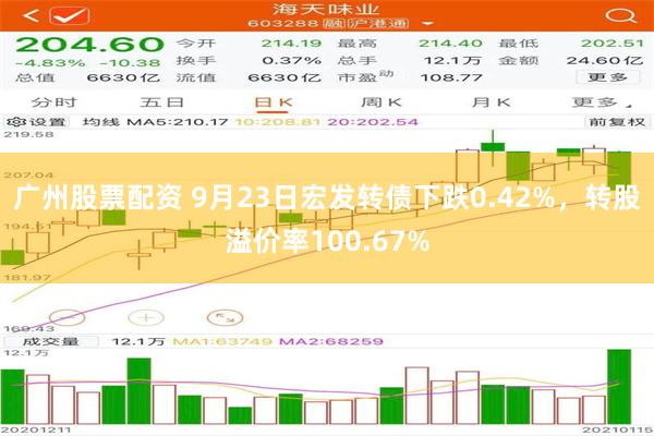 广州股票配资 9月23日宏发转债下跌0.42%，转股溢价率100.67%