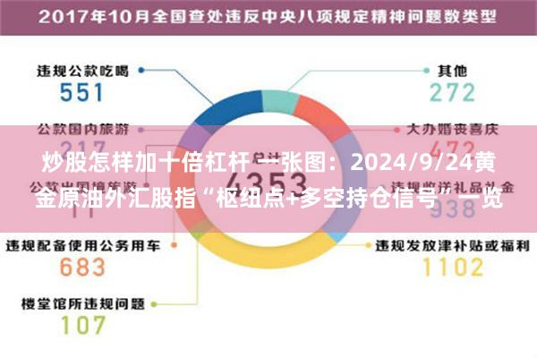 炒股怎样加十倍杠杆 一张图：2024/9/24黄金原油外汇股指“枢纽点+多空持仓信号”一览