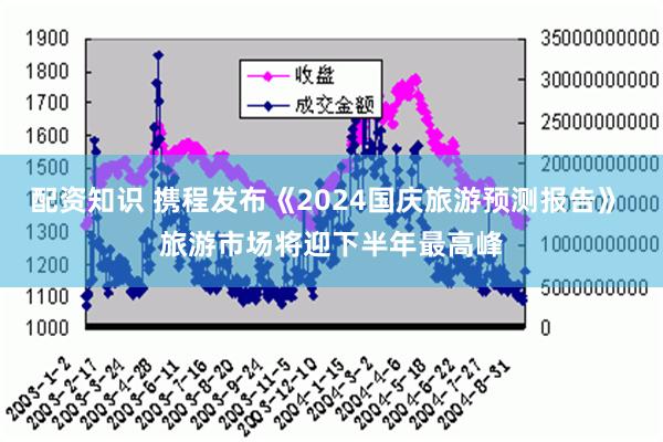 配资知识 携程发布《2024国庆旅游预测报告》 旅游市场将迎下半年最高峰