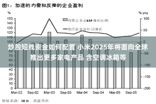 炒股短线资金如何配置 小米2025年将面向全球推出更多家电产品 含空调冰箱等