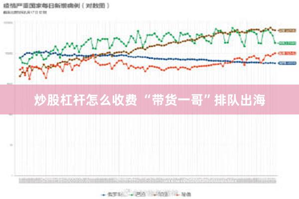 炒股杠杆怎么收费 “带货一哥”排队出海