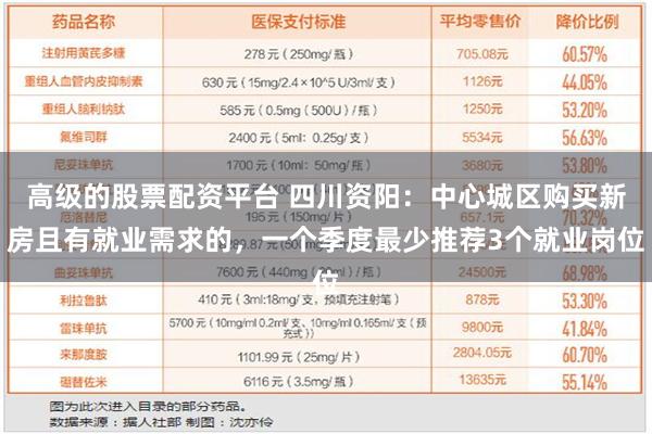 高级的股票配资平台 四川资阳：中心城区购买新房且有就业需求的，一个季度最少推荐3个就业岗位