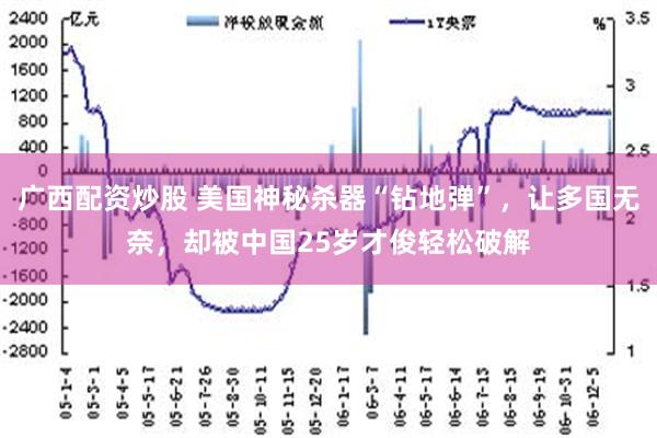 广西配资炒股 美国神秘杀器“钻地弹”，让多国无奈，却被中国25岁才俊轻松破解