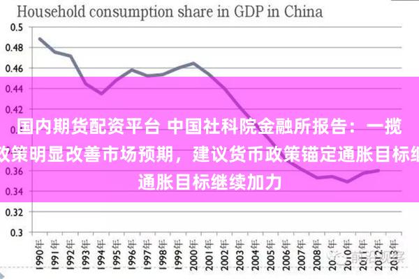 国内期货配资平台 中国社科院金融所报告：一揽子增量政策明显改善市场预期，建议货币政策锚定通胀目标继续加力