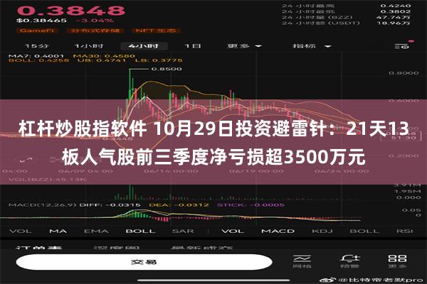 杠杆炒股指软件 10月29日投资避雷针：21天13板人气股前三季度净亏损超3500万元