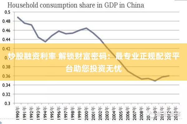 炒股融资利率 解锁财富密码：最专业正规配资平台助您投资无忧