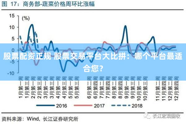 股票配资正规 股票交易平台大比拼：哪个平台最适合您？