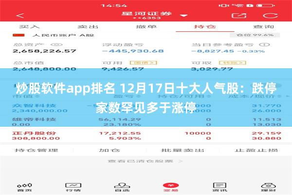 炒股软件app排名 12月17日十大人气股：跌停家数罕见多于涨停