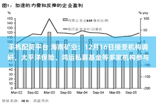 手机配资平台 海南矿业：12月16日接受机构调研，太平洋保险、鸿运私募基金等多家机构参与