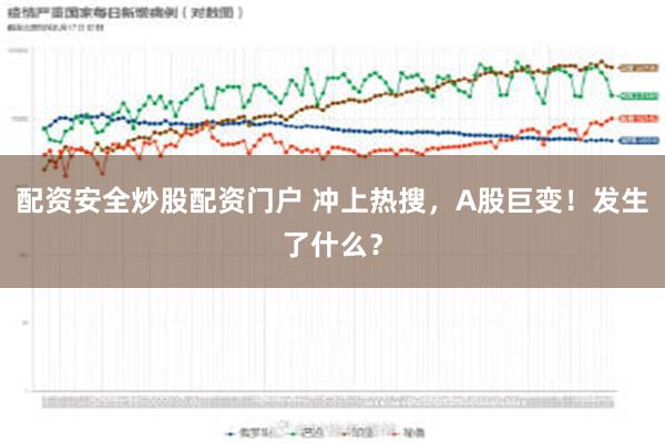 配资安全炒股配资门户 冲上热搜，A股巨变！发生了什么？