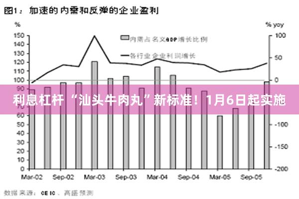 利息杠杆 “汕头牛肉丸”新标准！1月6日起实施