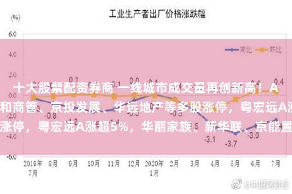 十大股票配资券商 一线城市成交量再创新高！A股地产股逆势上涨：锦和商管、京投发展、华远地产等多股涨停，粤宏远A涨超5%，华丽家族、新华联、京能置业等跟涨