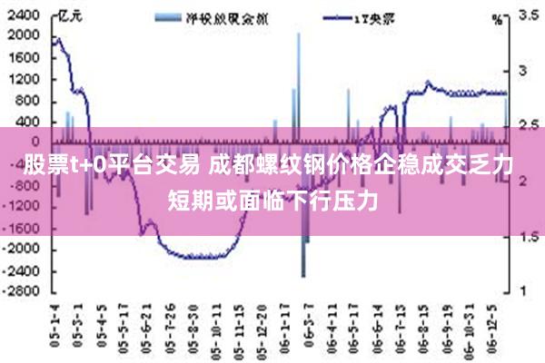 股票t+0平台交易 成都螺纹钢价格企稳成交乏力 短期或面临下行压力